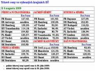 Trhové ceny vo vybraných krajinách EÚ