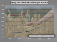 Pšenica. Optimistický vývoj cien, pokles nepredpokladáme
