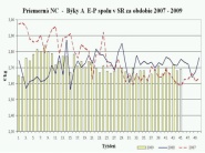 Posilnila len nákupná cena jatočných býkov 