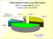 Produkcia olejnín v EÚ