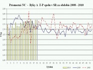 Nárast nákupnej ceny jatočných zvierat