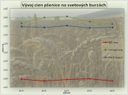 Predpoklad vývoja cien pšenice je priaznivý