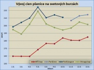 Krok Ruska môže posilniť exportnú pozíciu Európskej únie