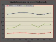 Pšenica. Zákaz vývozu z Ruska pomáha štátom EÚ