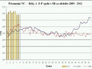 Oslabenie nákupnej ceny jatočného dobytka 