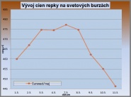 Repka. Zaváži viac sója, alebo katastrofa v Japonsku?