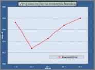 Produkcia repky v Nemecku poklesne o 25 percent!