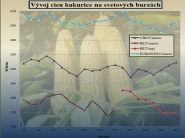 Export kukurice z Ukrajiny rádovo rastie