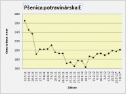 Ceny na Slovensku doplnené o komentáre analytika