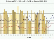 Oslabenie nákupnej ceny jatočných ošípaných 