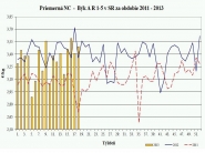 Posilnenie nákupnej ceny jatočných ošípaných 