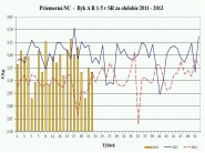 Posilnenie nákupnej ceny jatočných ošípaných 