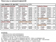 Trhové ceny obilnín vo vybraných štátoch EÚ k 22. 7. 2013 