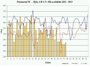 Oslabenie nákupnej ceny jatočných ošípaných 