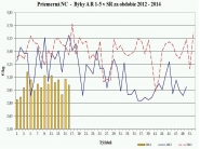 Nákupná cena jatočných ošípaných posilňuje 