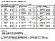 Trhové ceny obilnín vo vybraných štátoch EÚ k 13.6.2014