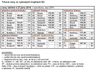 Trhové ceny obilnín vo vybraných štátoch EÚ k 27.6.2014